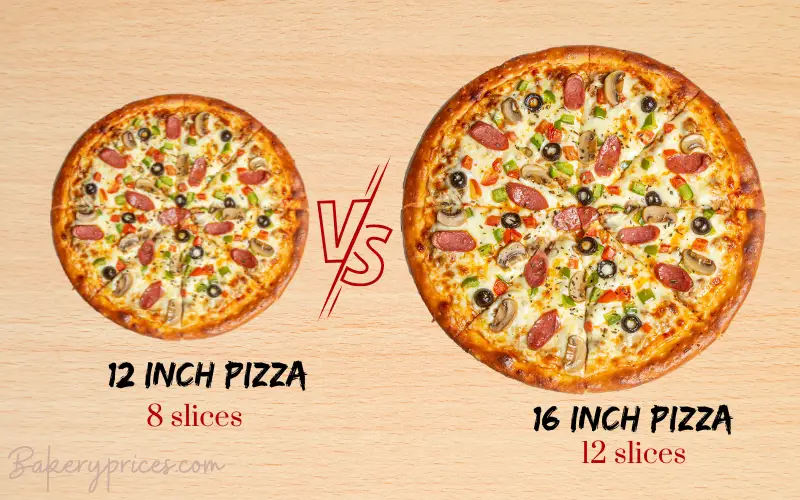16-inch pizza Vs 12-inch